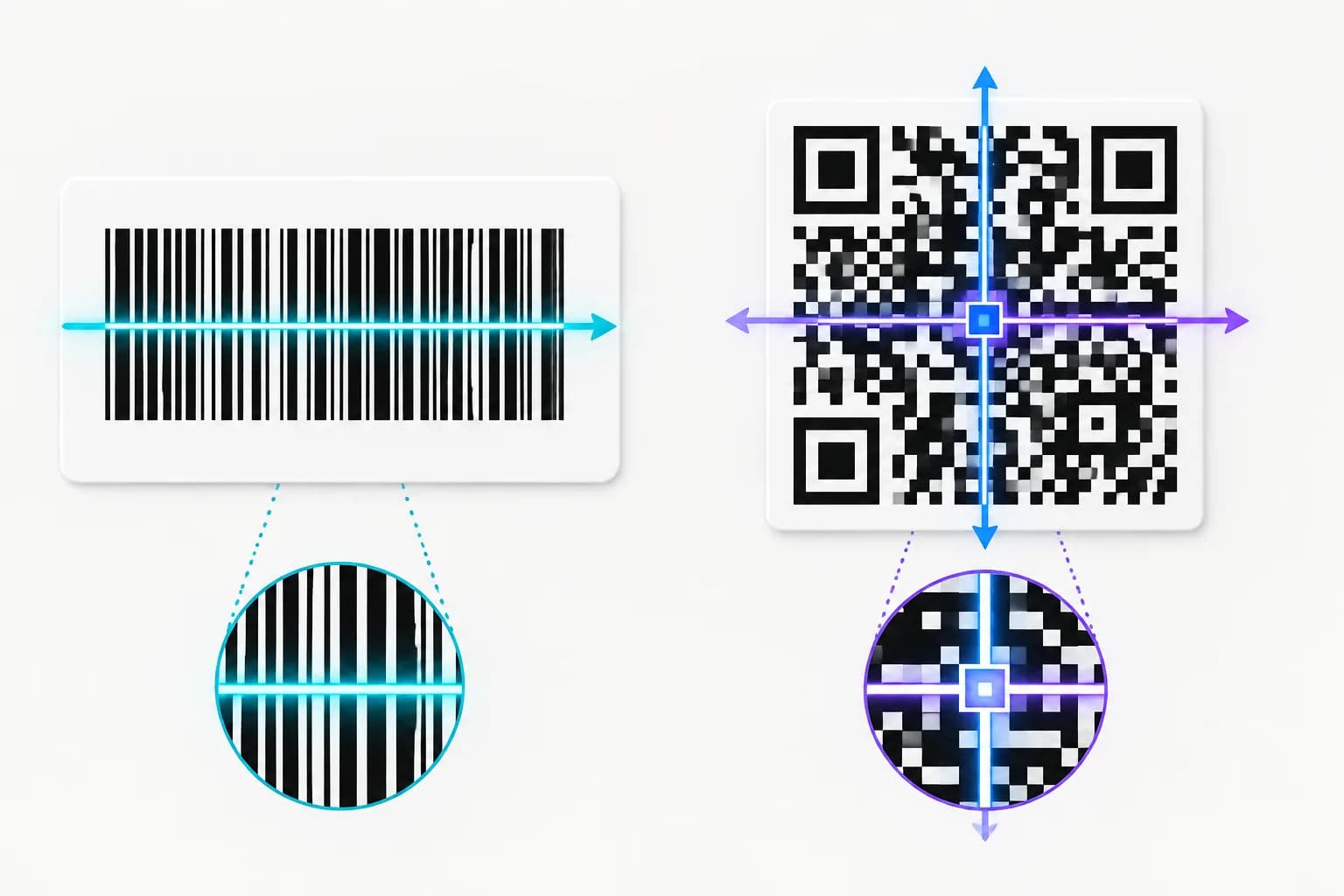 Linear barcode scanned across one axis beside a QR code scanned across two axes