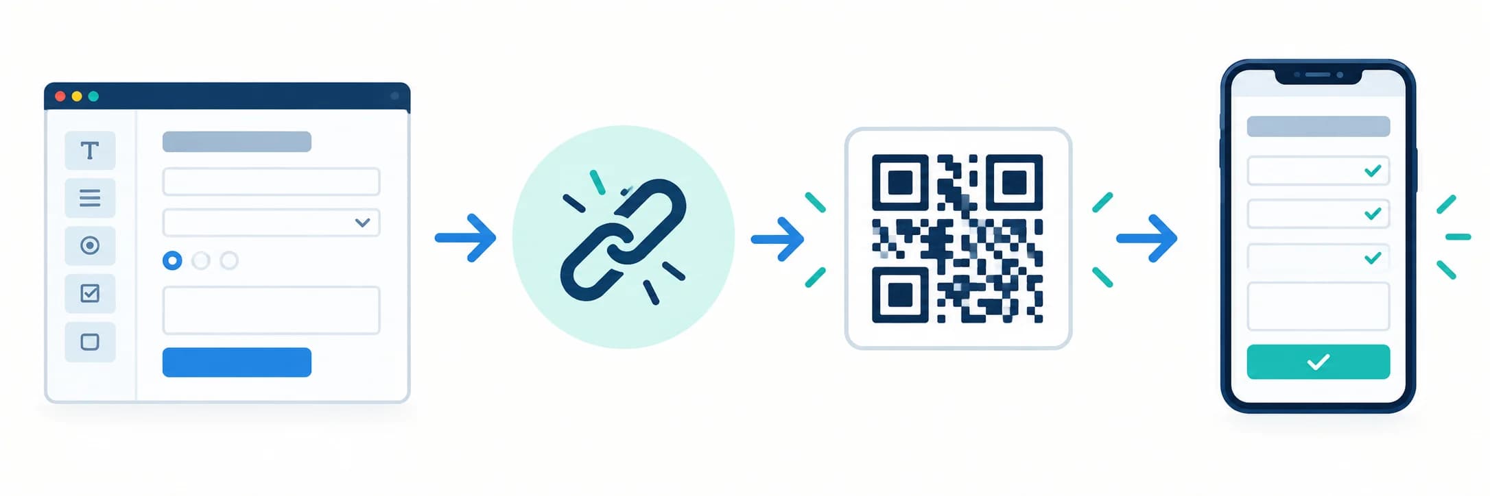 Workflow from an online form through a responder link and QR code to a completed mobile response